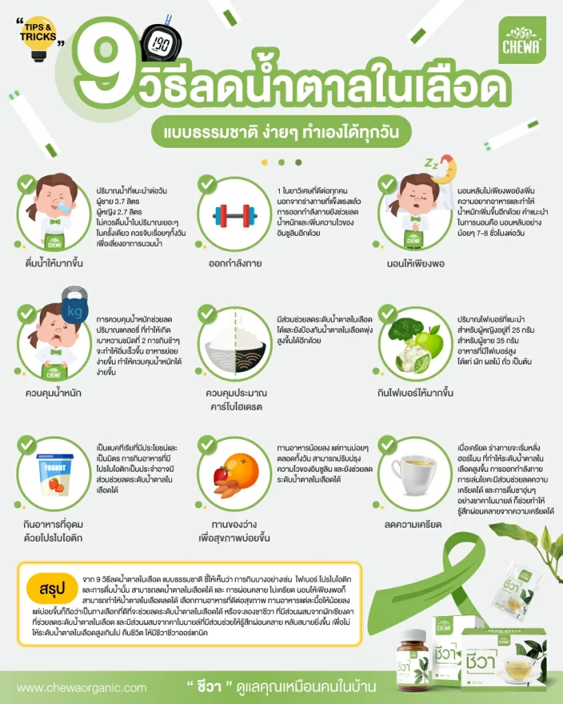 สรุป 9 วิธีลดน้ำตาลในเลือด แบบธรรมชาติ ง่ายๆ ทำเองได้ทุกวัน