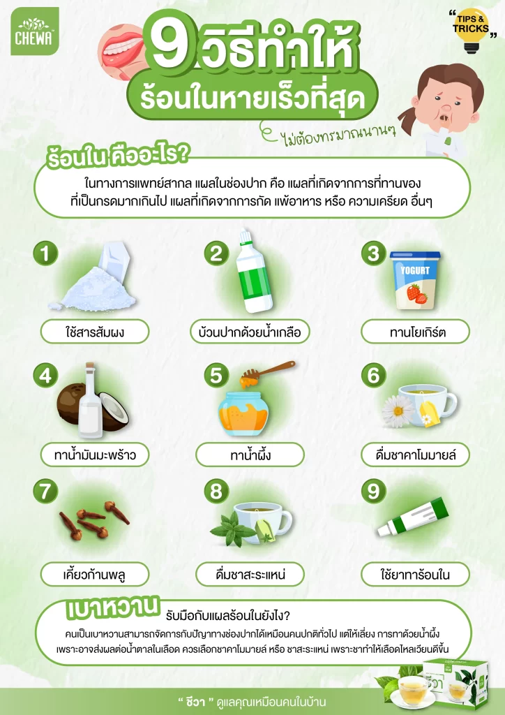 9 วิธีทําให้ร้อนในหายเร็วที่สุด ไม่ต้องทรมาณนานๆ Info