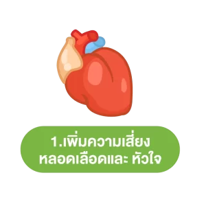 กินโซเดียมเยอะผลเสีย อย่างที่ 1.เพิ่มความเสี่ยงหลอดเลือดและหัวใจ